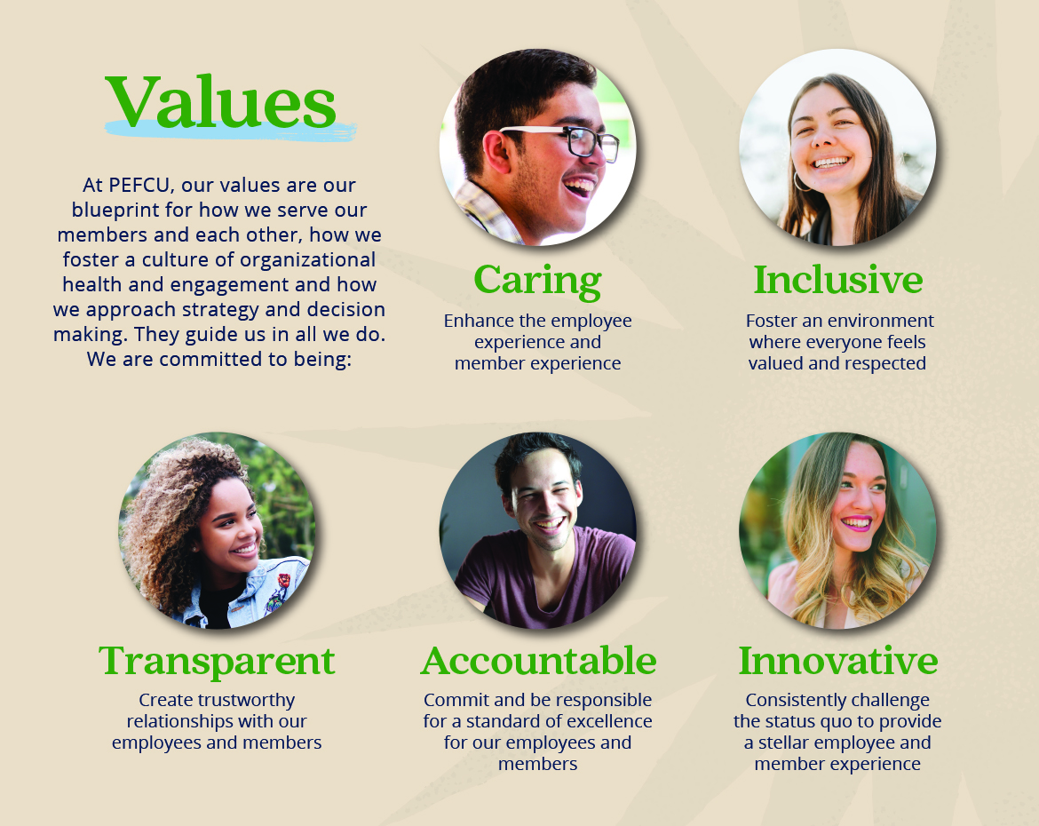 At PEFCU our values are our blueprint for how we server our members and each other, how we foster a culture of organizational health and engagement and how we approach strategy and decision making. They guide us in all we do. We are commited to being: Caring, Inclusive, Transparent, Accountable, Innovative